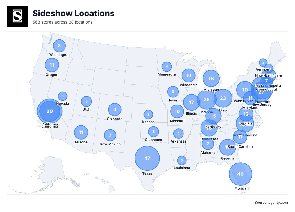 Sideshow Dealer Locations in the USA