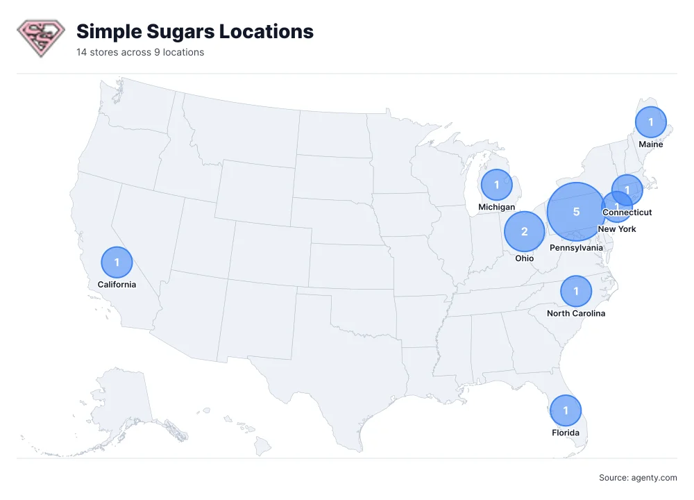 Simple Sugars Locations by State/Region