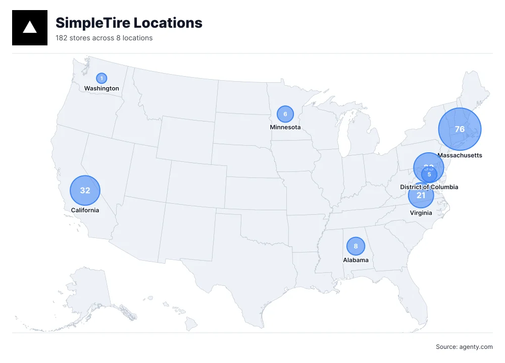 SimpleTire Locations by State