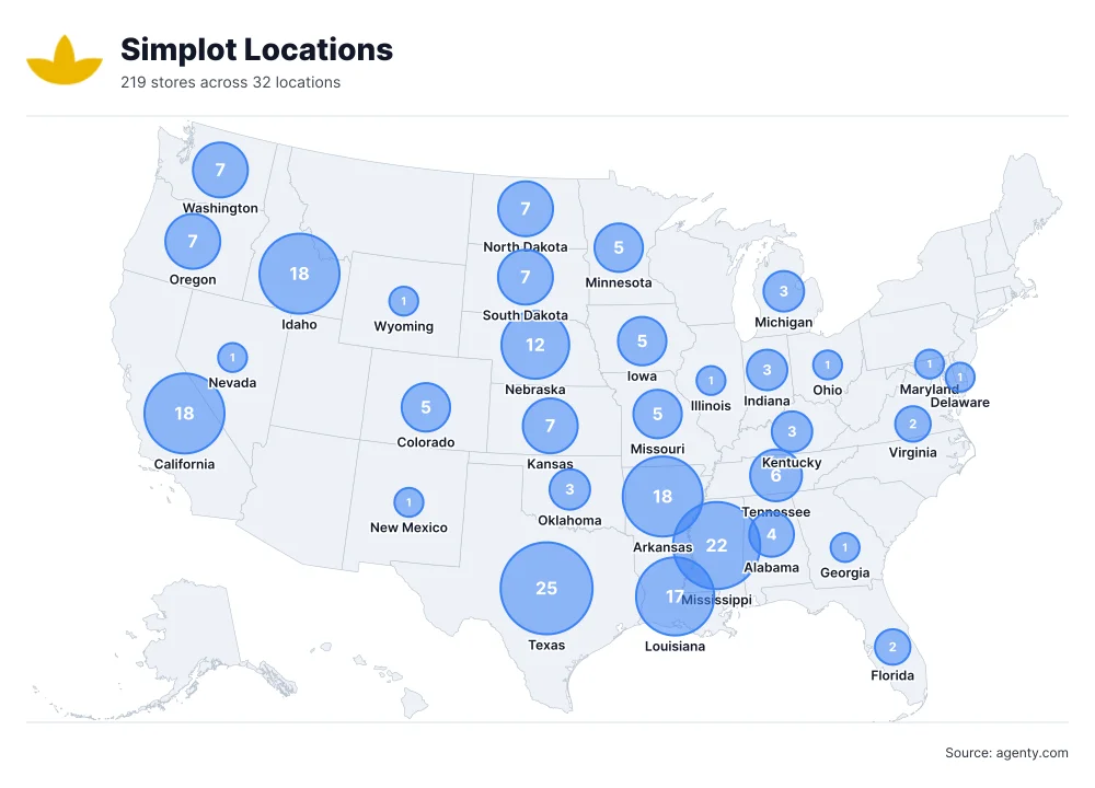Simplot Locations by State