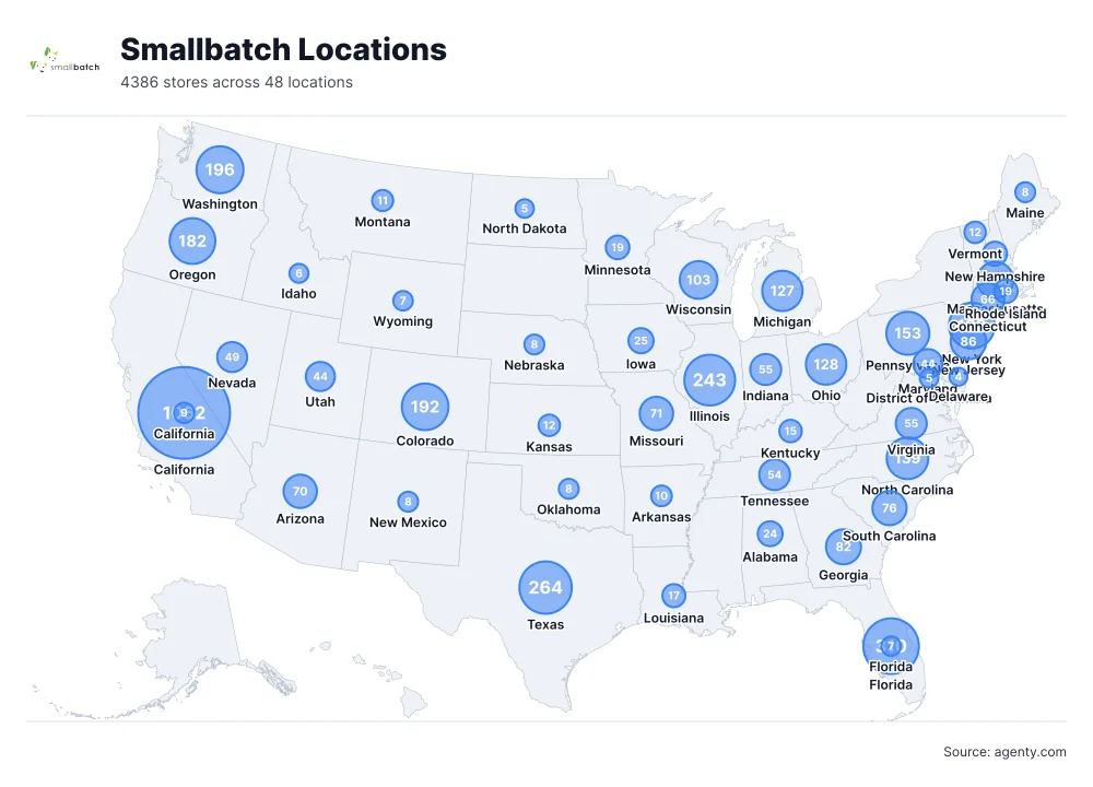 Smallbatch Retail Locations in the USA
