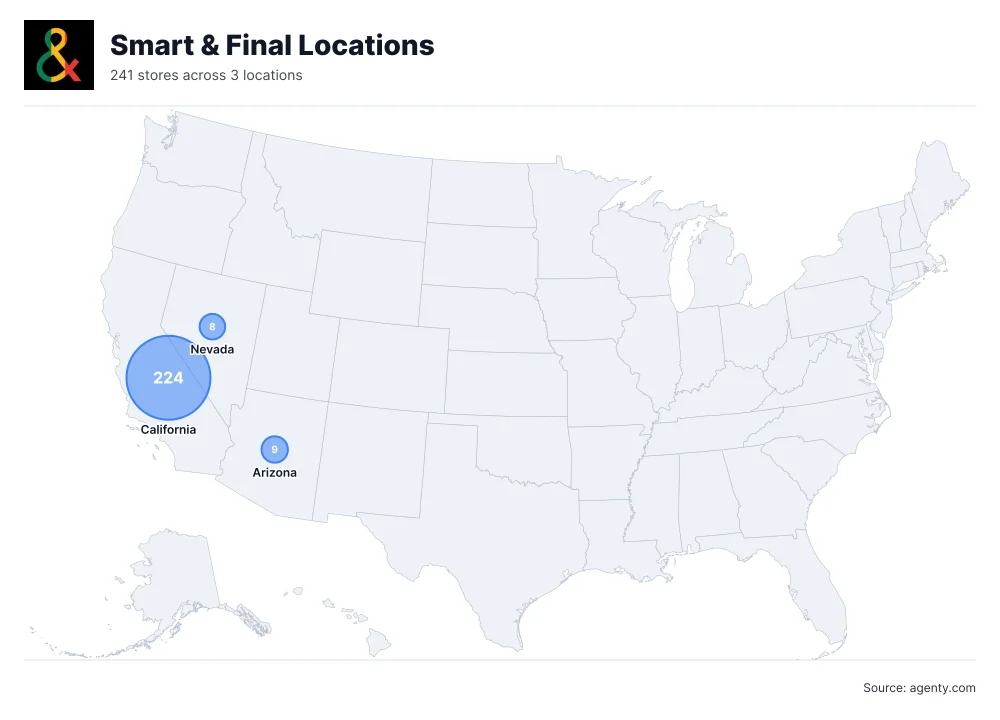 Smart & Final Locations by State
