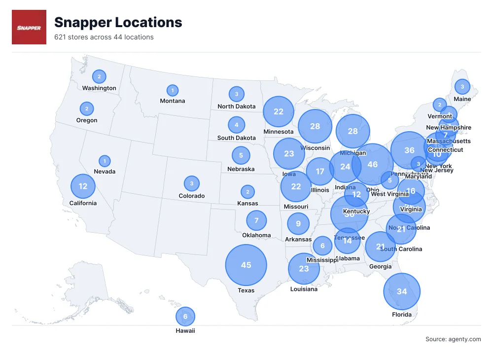 Snapper Locations by State