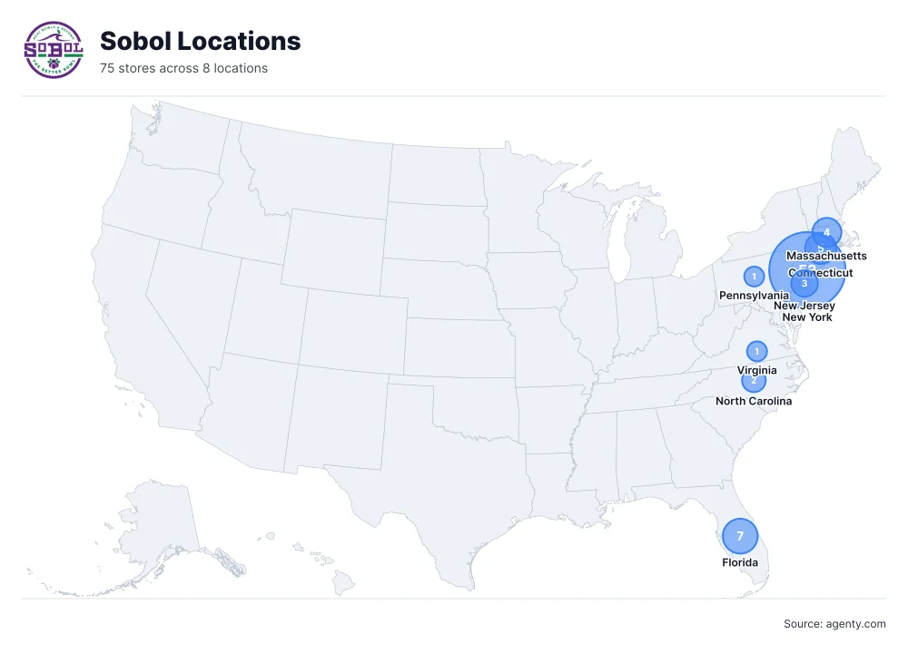 Sobol Locations by State/Region