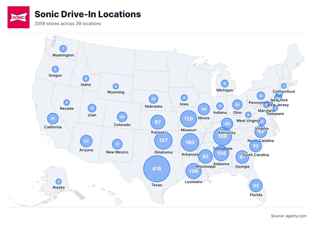 Sonic Drive-In Locations by State