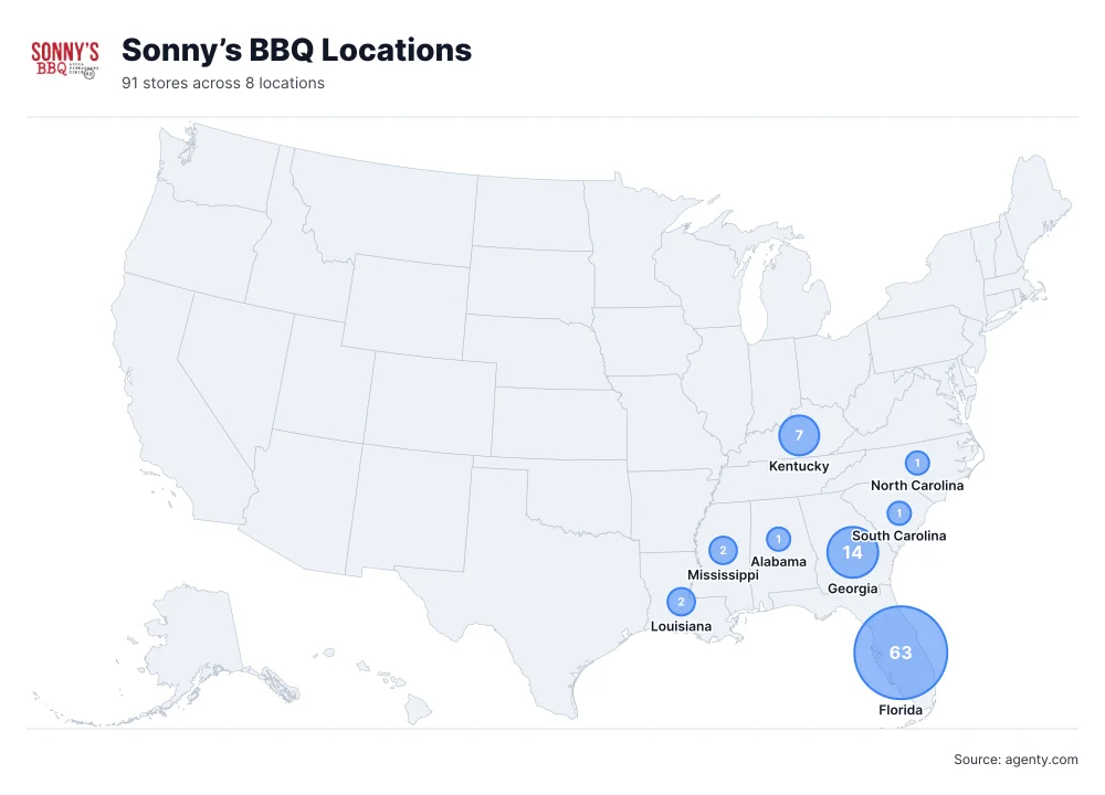 Sonny’s BBQ Locations by State/Region