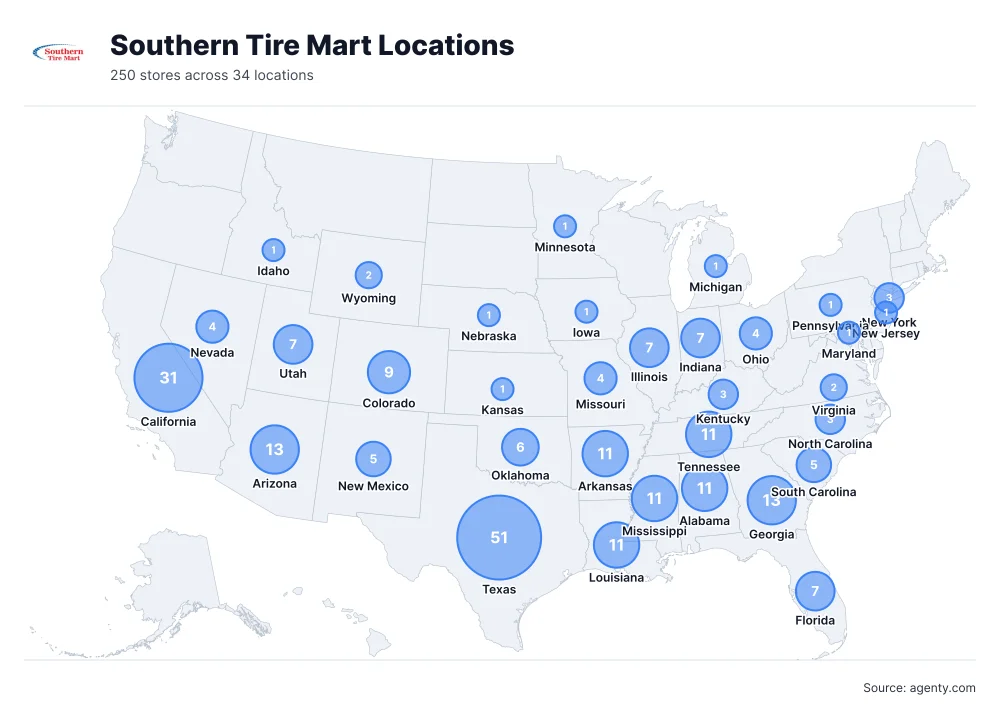 Southern Tire Mart Locations by State