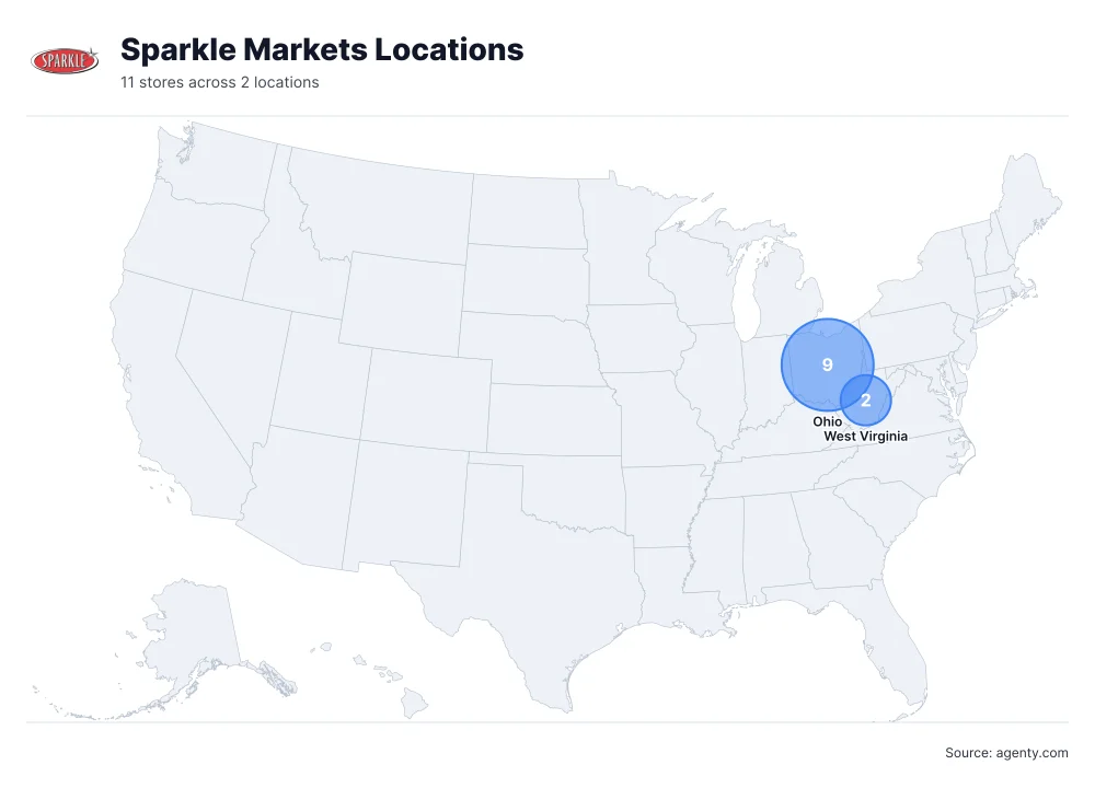Sparkle Markets Locations by State