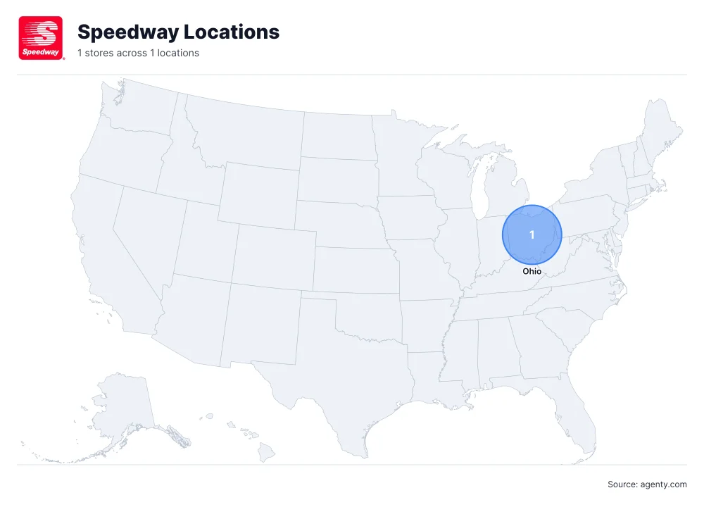 Speedway Gas Station Locations in USA