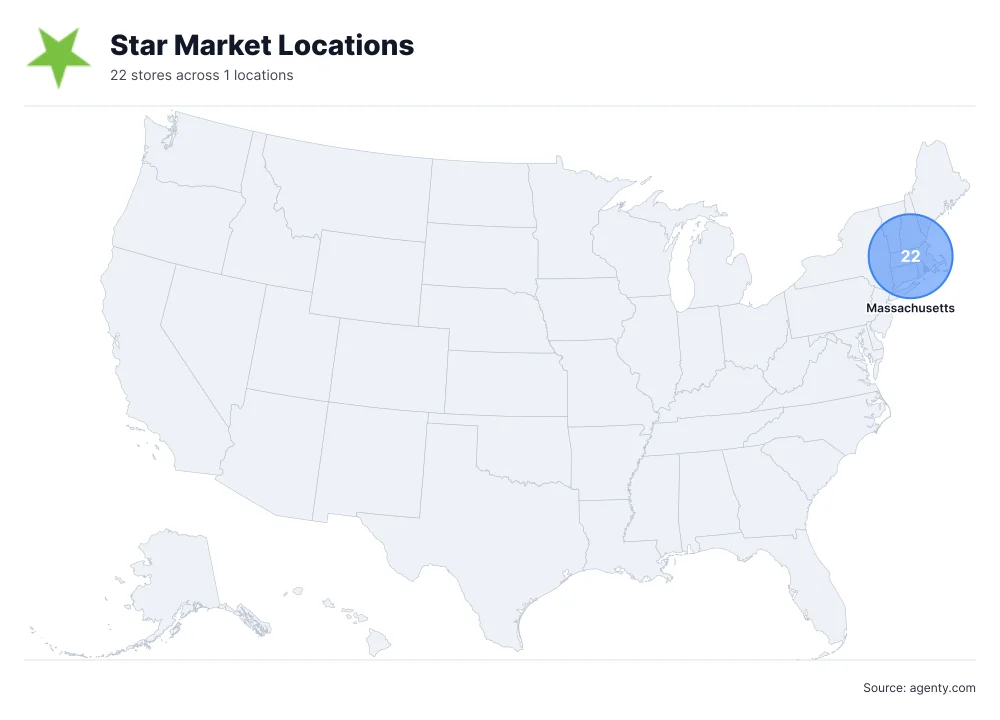 Star Market Locations by State