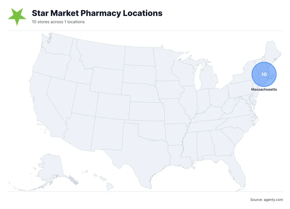 Star Market Pharmacy Locations by State