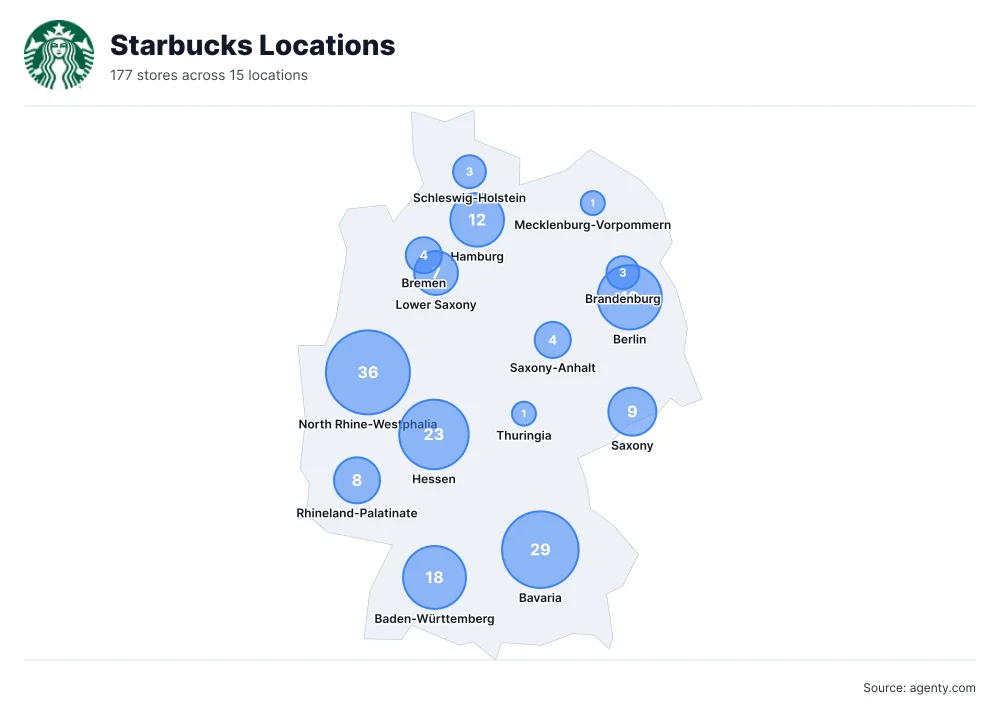 Starbucks Locations by State/Region