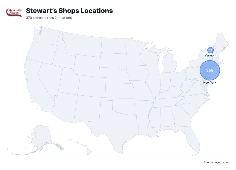 Stewart’s Shops Locations by State