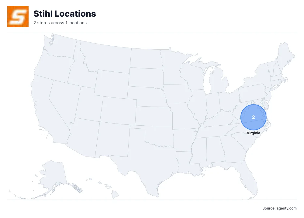Stihl Retail Stores in USA