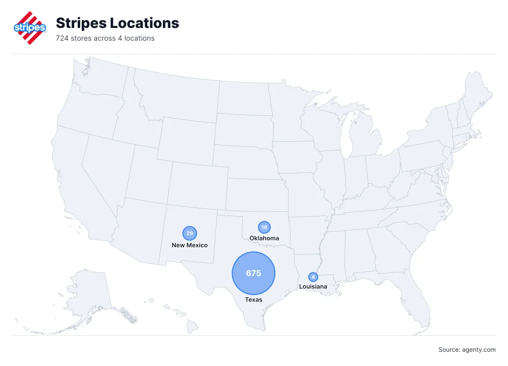 Stripes Convenience Stores Locations in the USA
