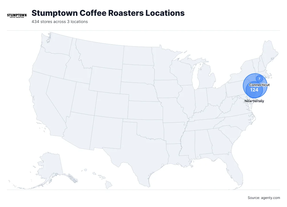 Stumptown Coffee Roasters Locations by State/Region