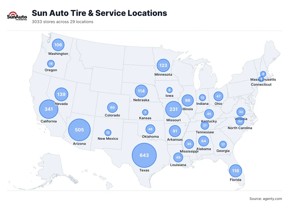 Sun Auto Tire & Service Locations by State
