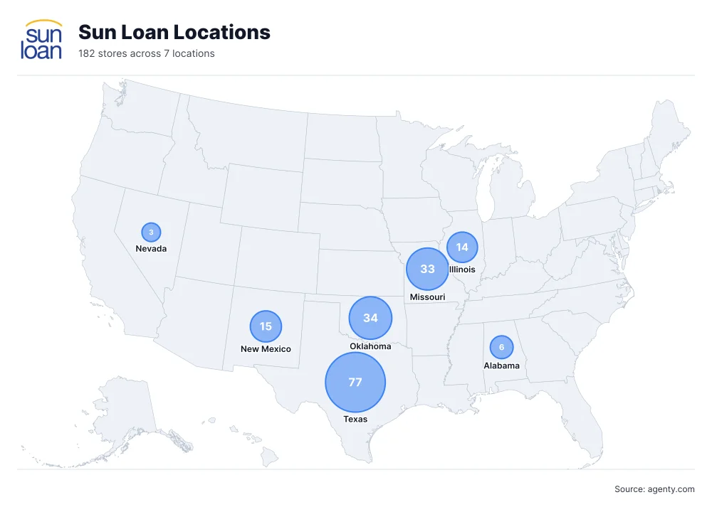 Sun Loan Locations by State/Region