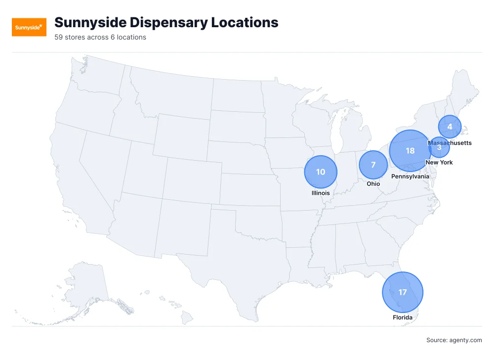 Sunnyside Dispensary Locations by State
