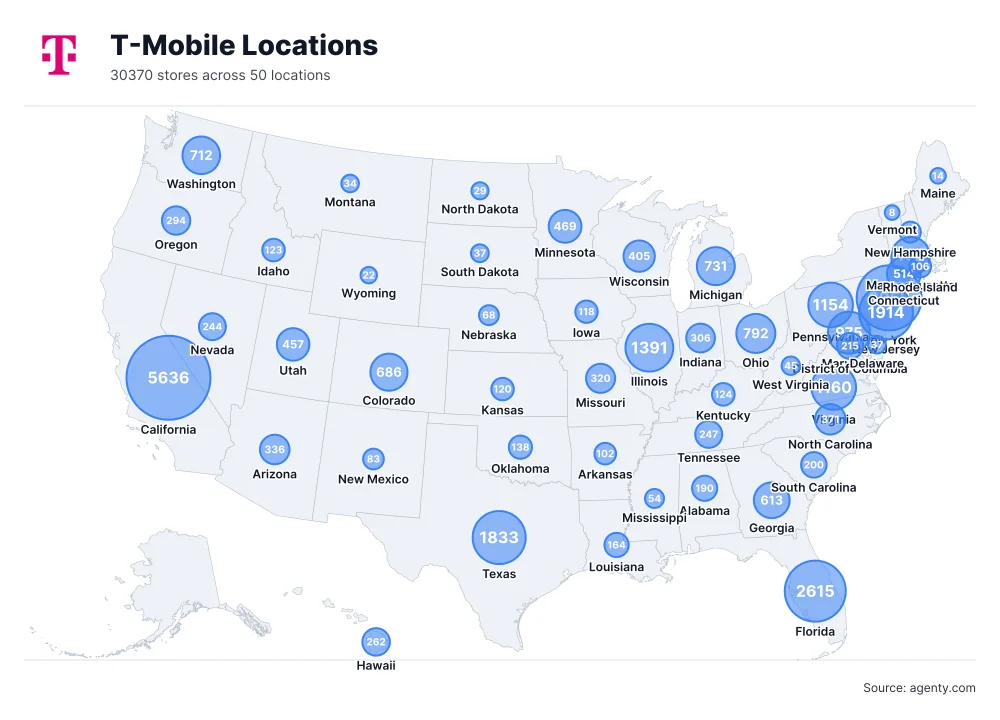 T-Mobile Locations by State