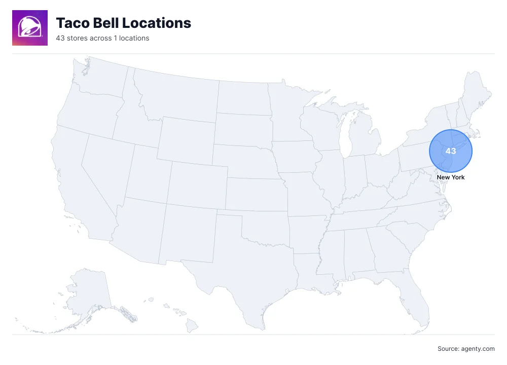 Taco Bell Restaurant Locations in USA