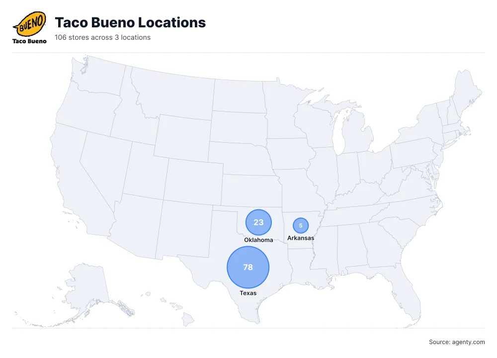 Taco Bueno Locations by State/Region