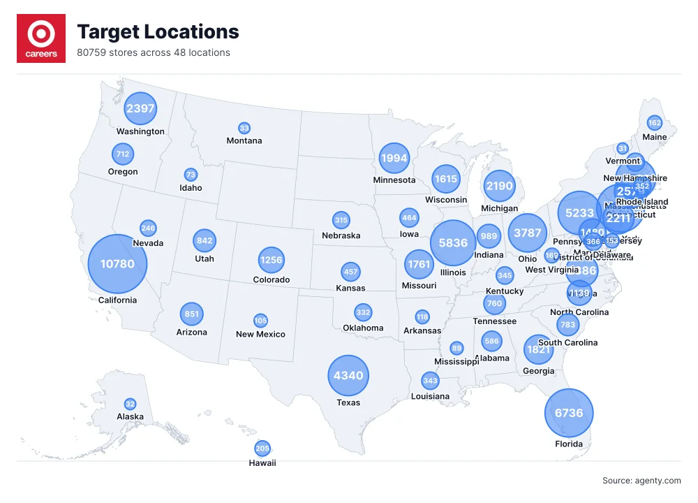 Target Store Locations in USA