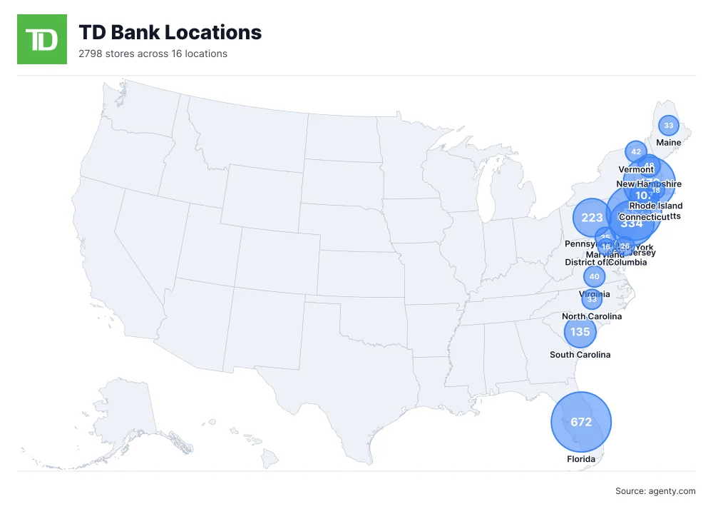 TD Bank Locations in the USA