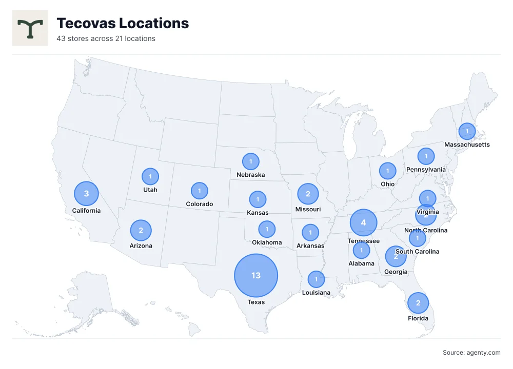 Tecovas Locations by State