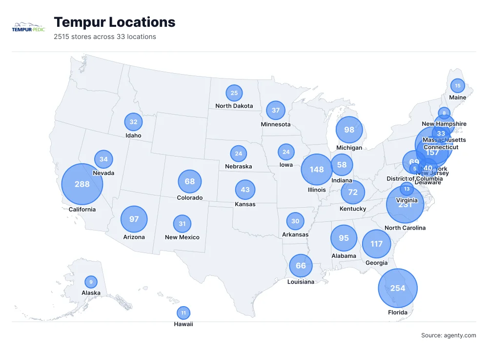 Tempur Locations by State