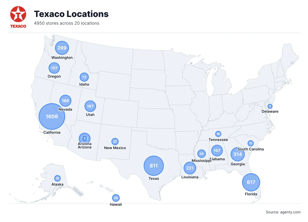 Texaco Locations by State