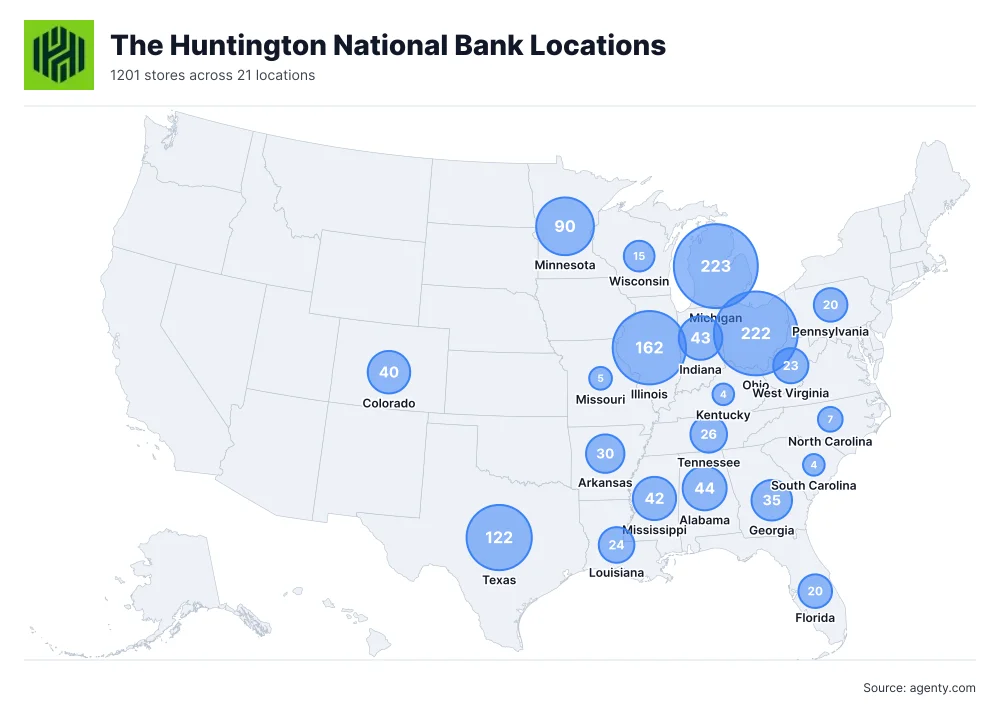 The Huntington National Bank Locations by State/Region