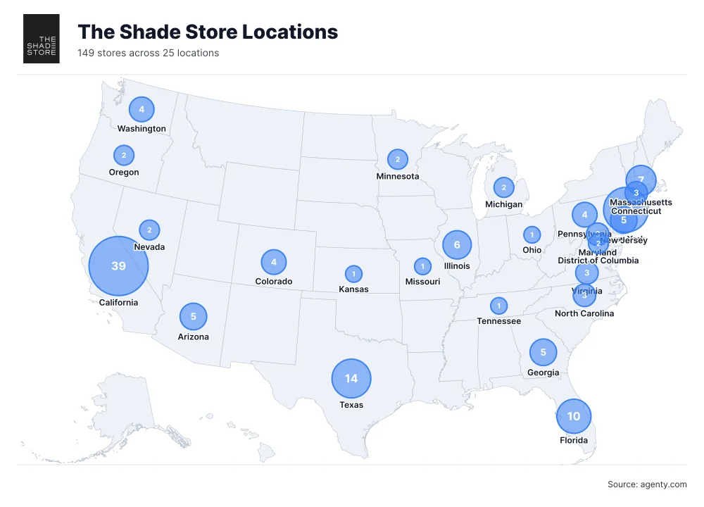 The Shade Store Locations by State