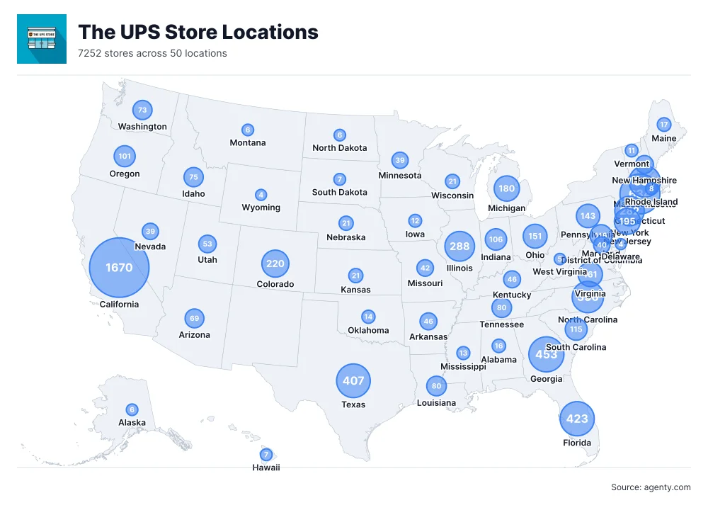 The UPS Store Locations by State/Region