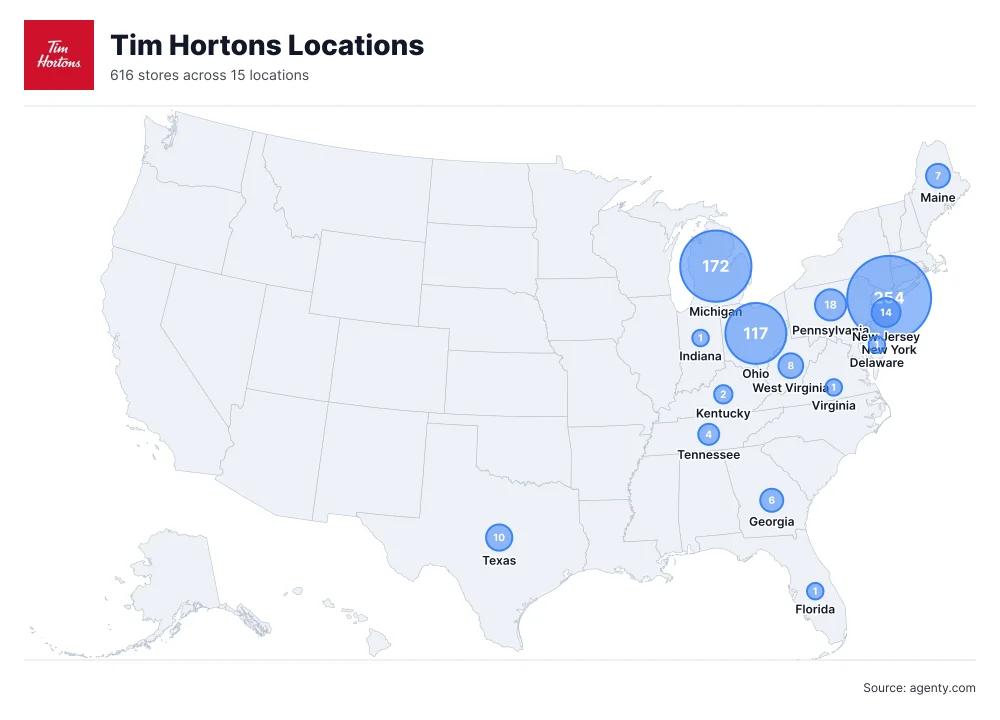 Tim Hortons Locations in the USA