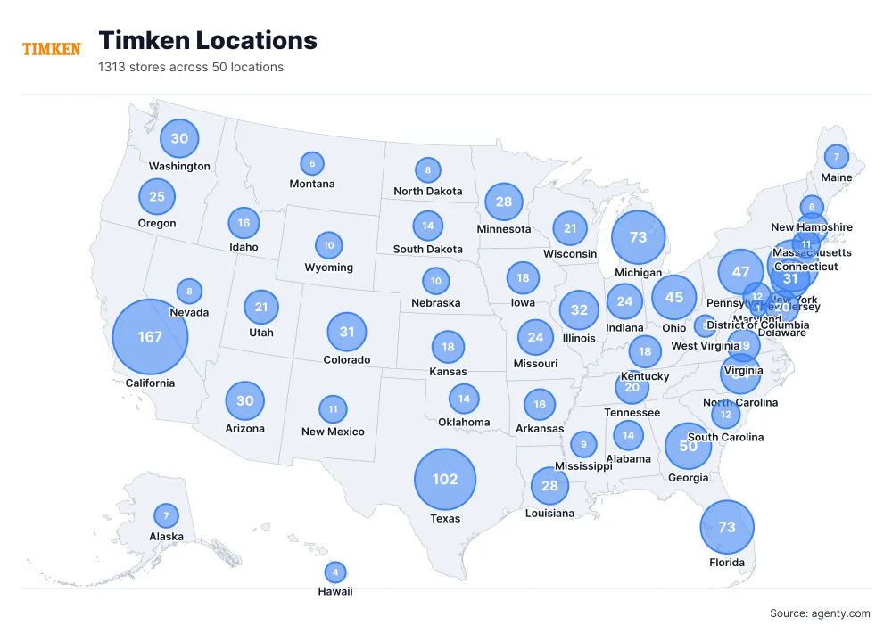 Timken Locations by State