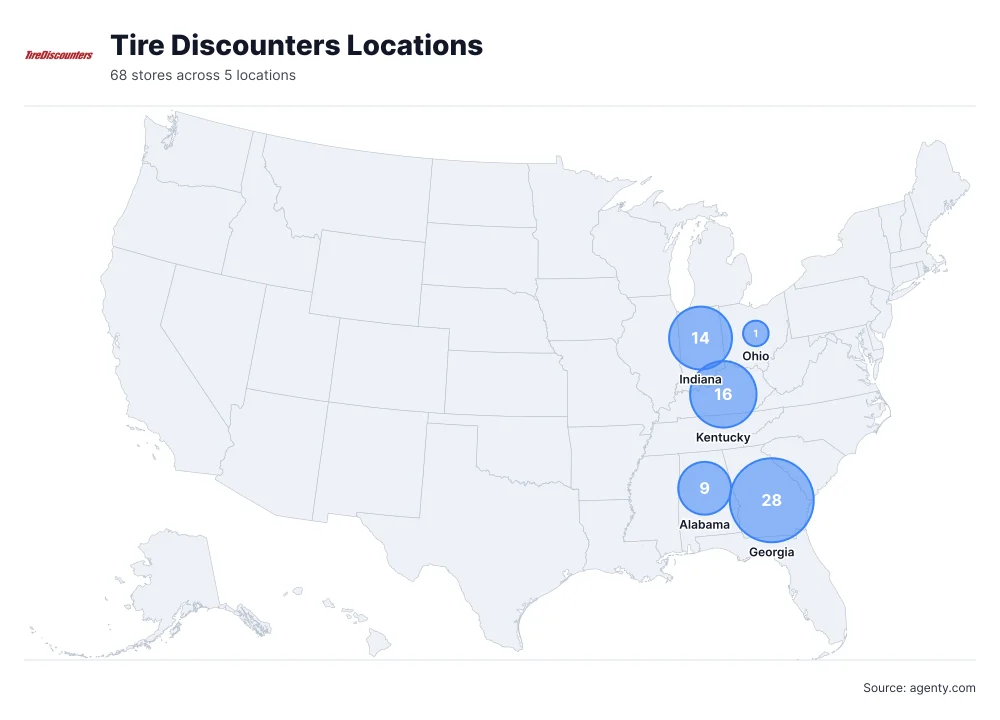 Tire Discounters Locations by State