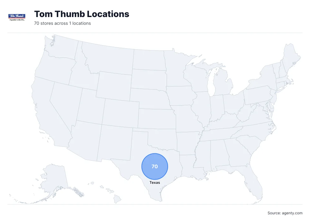 Tom Thumb Locations by State