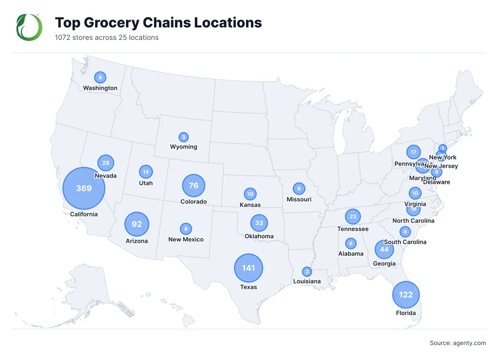 Top Grocery Chains Locations by State/Region