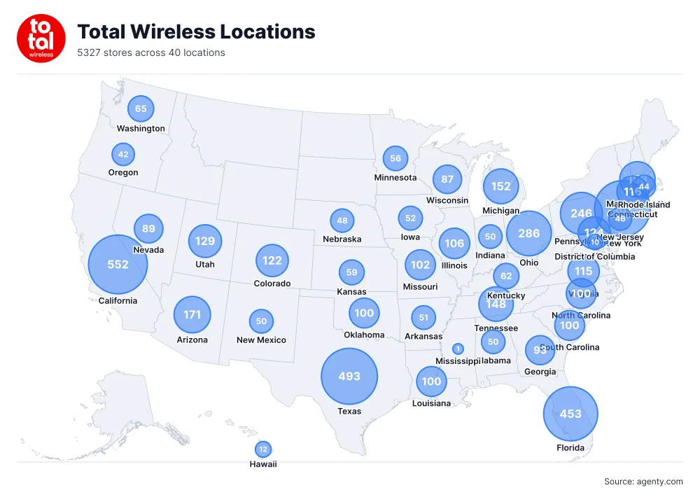 Total Wireless Locations in the USA
