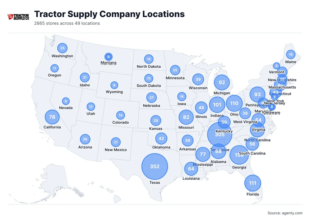 Tractor Supply Company Store Locations in the USA