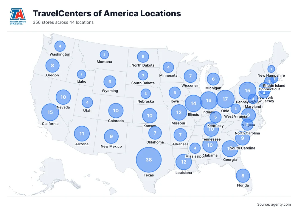 TravelCenters of America Locations by State