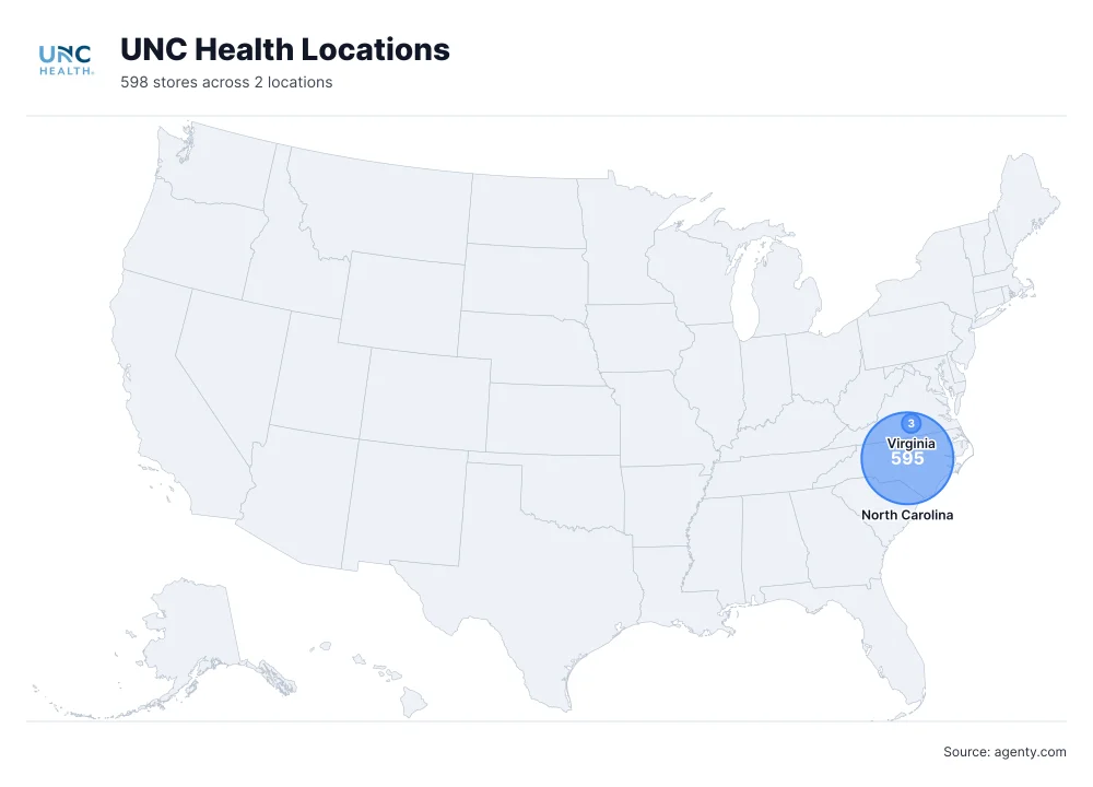 UNC Health Locations by State