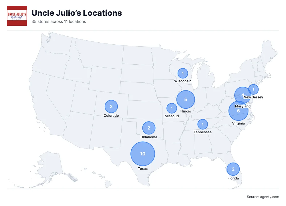 Uncle Julio’s Locations by State/Region