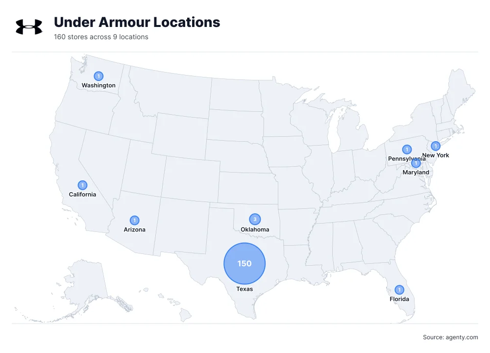Under Armour Locations by State