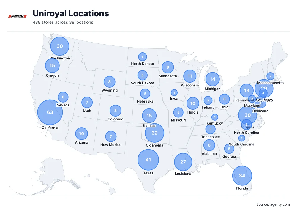 Uniroyal Locations by State/Region