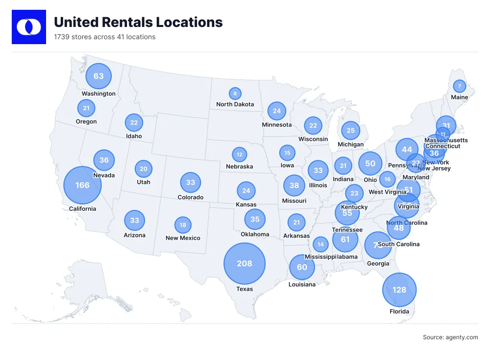 United Rentals Equipment Rental Locations in USA