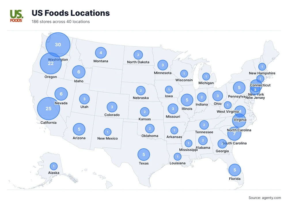 US Foods Locations by State