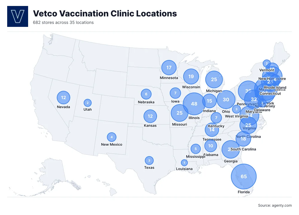 Vetco Vaccination Clinic locations in the USA