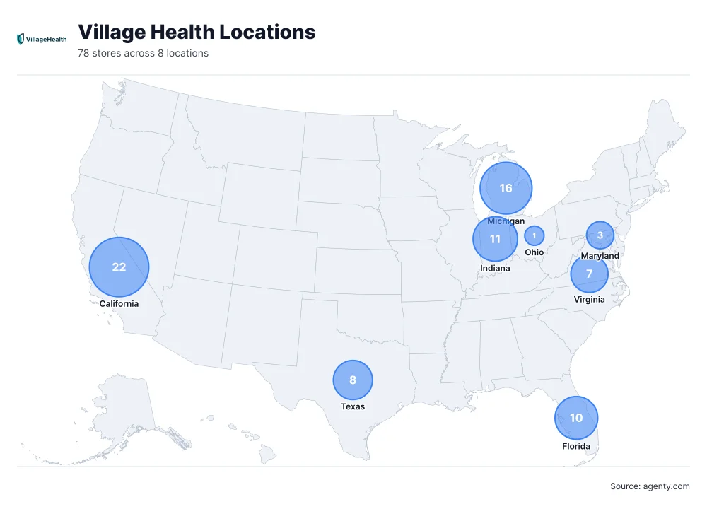 Village Health Locations by State